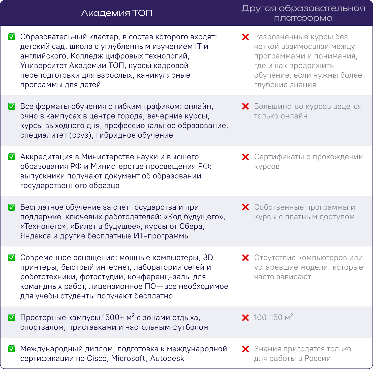 Сравнение с другими платформами