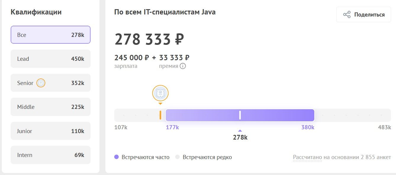 Зарплаты в России достаточно высокие, особенно если говорить про крупные города
