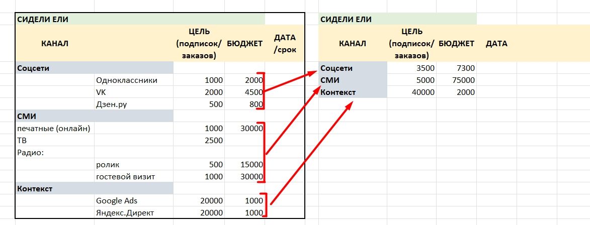 Пример медиаплана