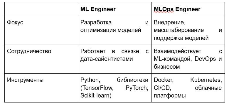  Разница между ML-инженером и MLOps-инженером