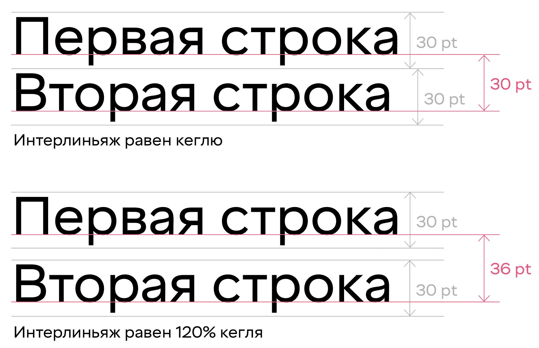 Интерлиньяж влияет на восприятие текста: при слишком плотном строки сливаются, а слишком большой разбивает текст и затрудняет чтение