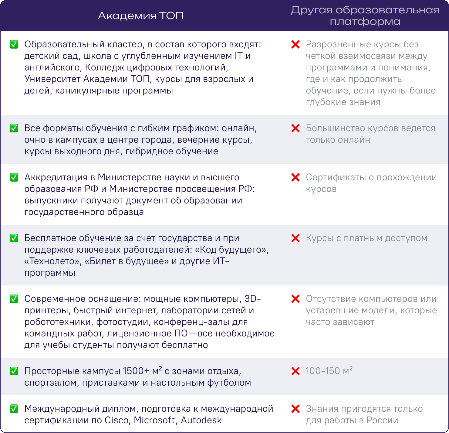 Сравнение с другими платформами