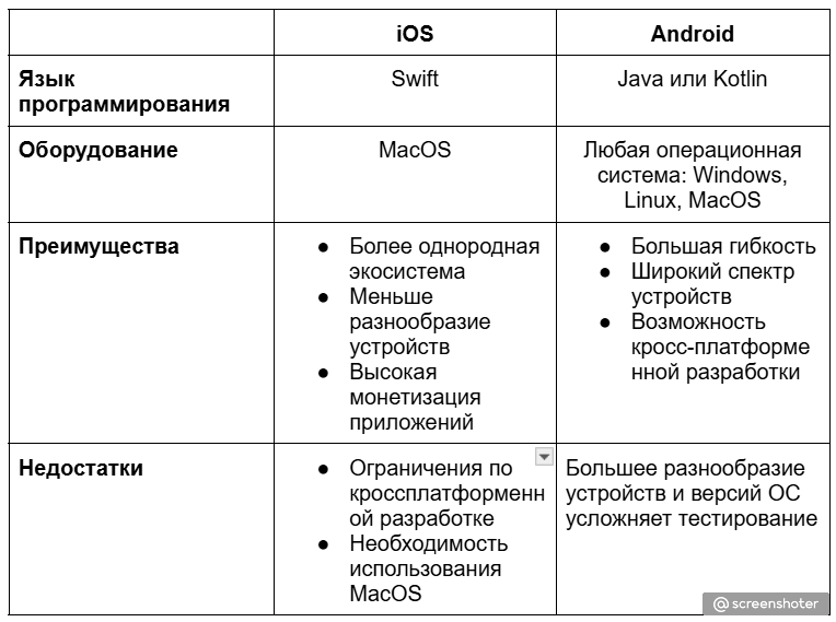 Каждая платформа имеет свои особенности и требования