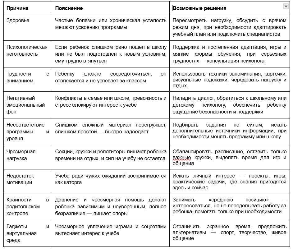 Причины появления ошибок в учебном процессе ребенка и варианты решения
