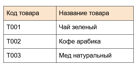 Обычная таблица в Ecxel