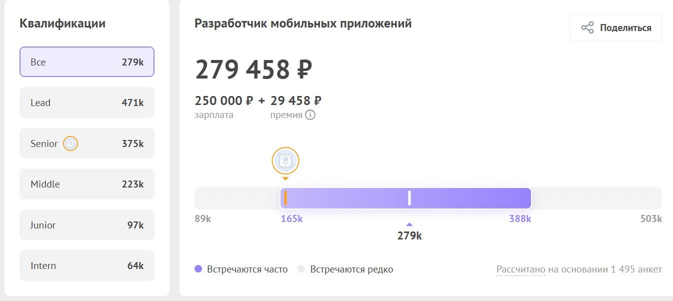 Зарплата разработчика мобильных приложений зависит от его опыта