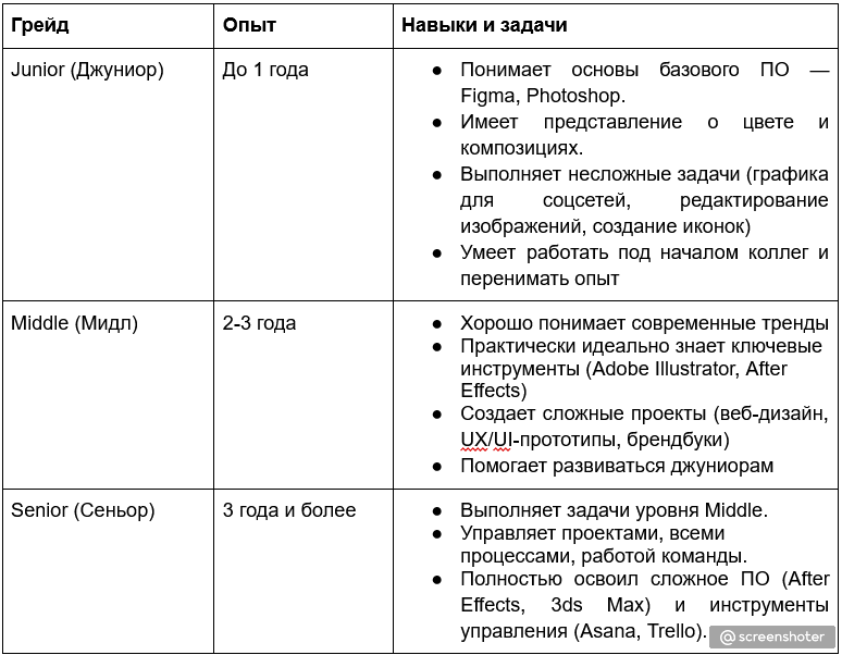 В таблице — подробный разбор