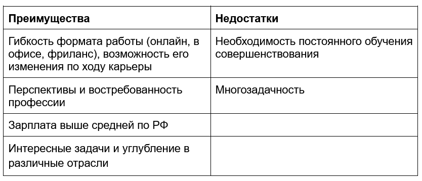 Плюсы и минусы профессии UI/UX-дизайнера
