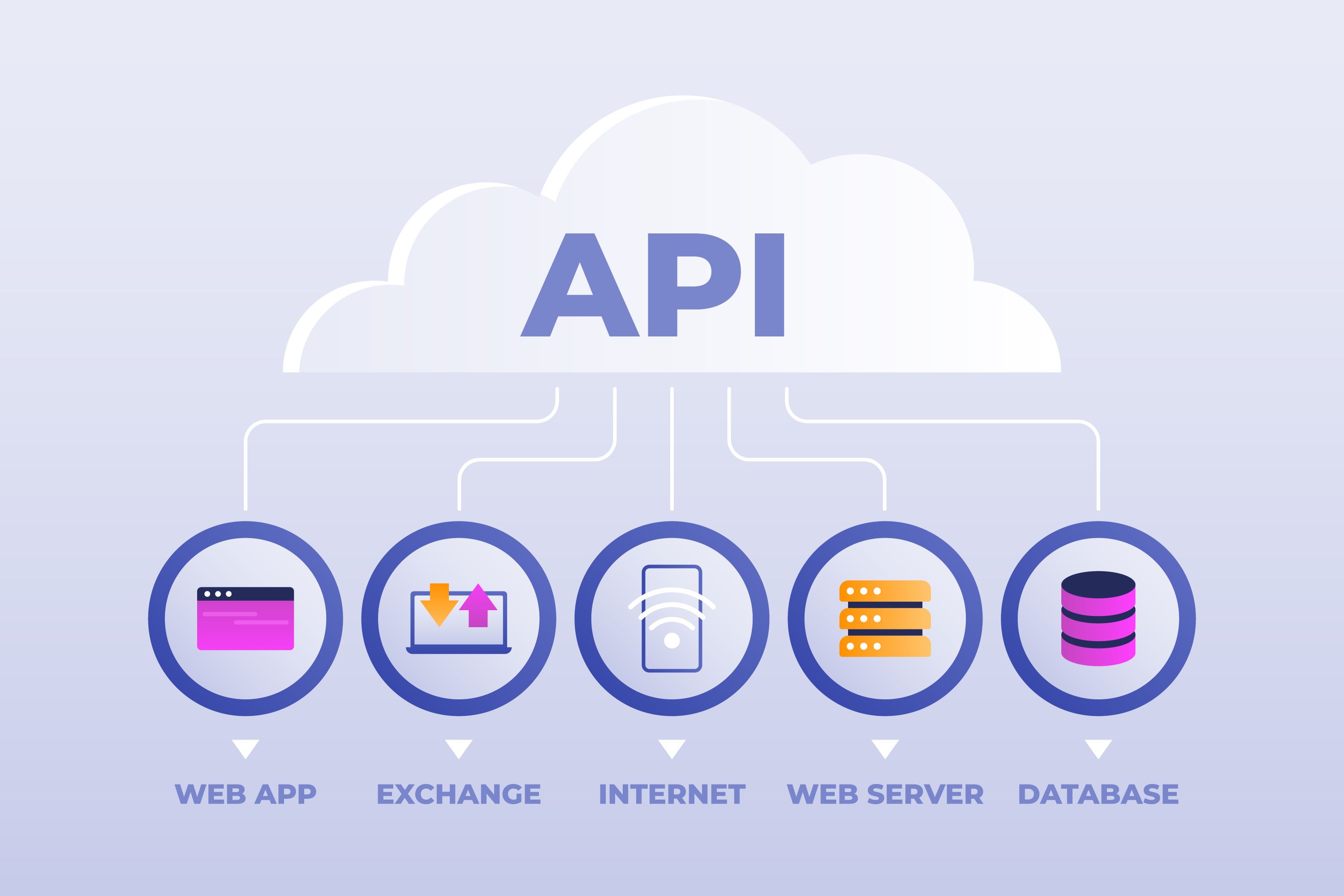 Интерфейсы и API в JavaScript предоставляют доступ к возможностям браузера и внешним сервисам